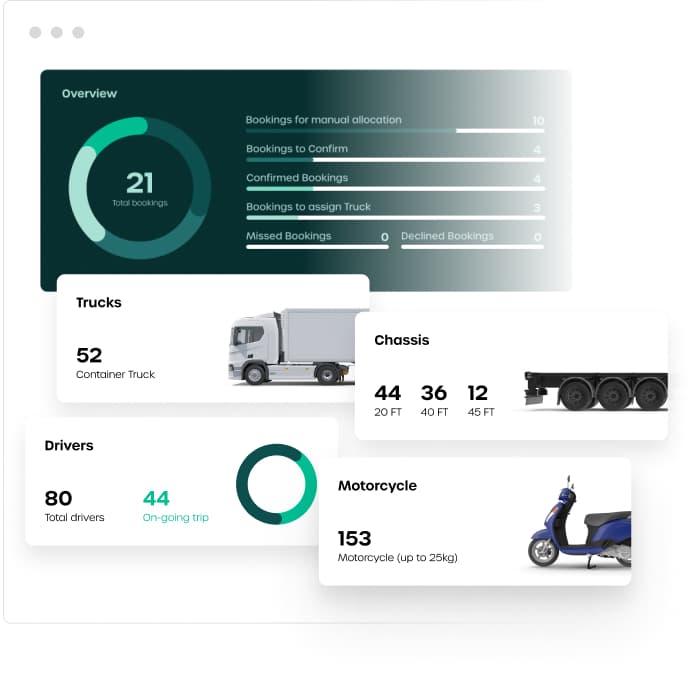 Trackrr Dashboard